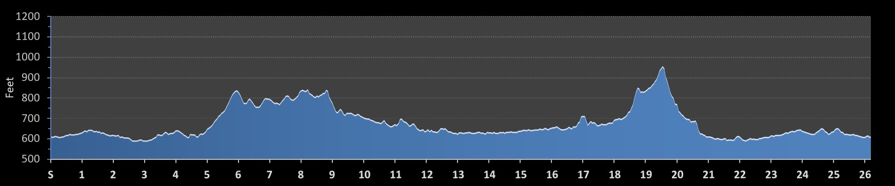 BHM 26.2 Marathon Elevation Profile