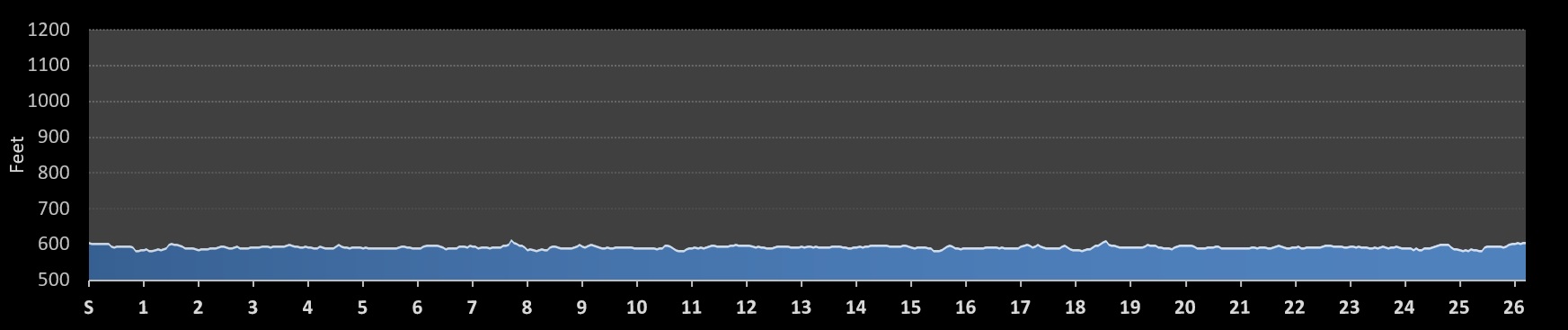 Bayshore Marathon Elevation Profile