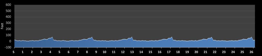 Beantown Marathon Elevation Profile