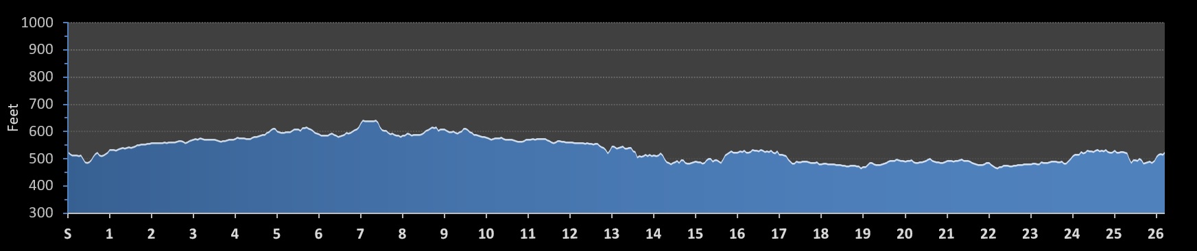 Belleville Main Street Marathon Elevation Profile