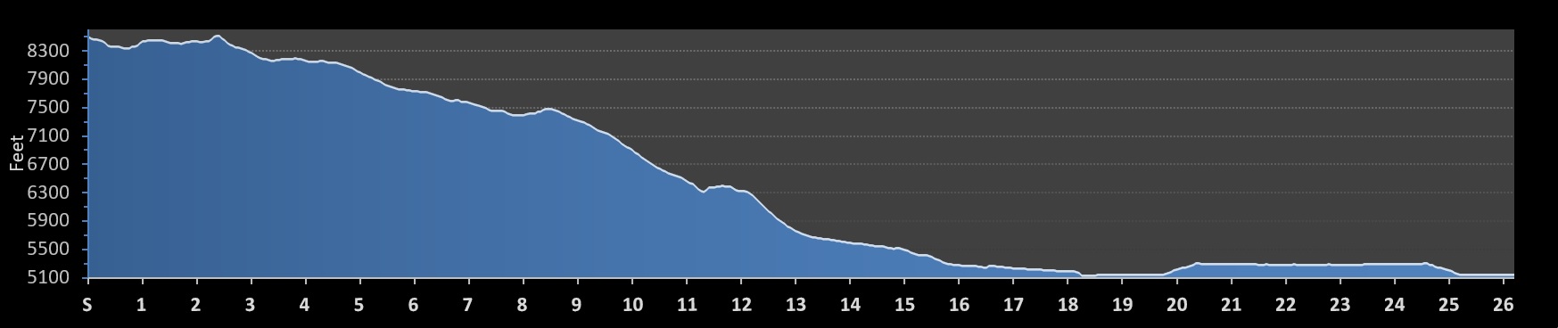 Big Sky Marathon Elevation Profile