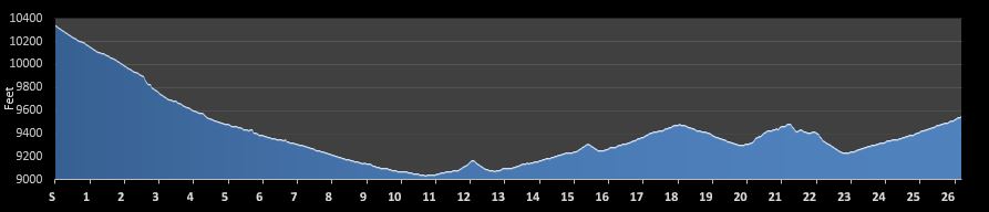 Breckenridge Road Marathon Elevation Profile