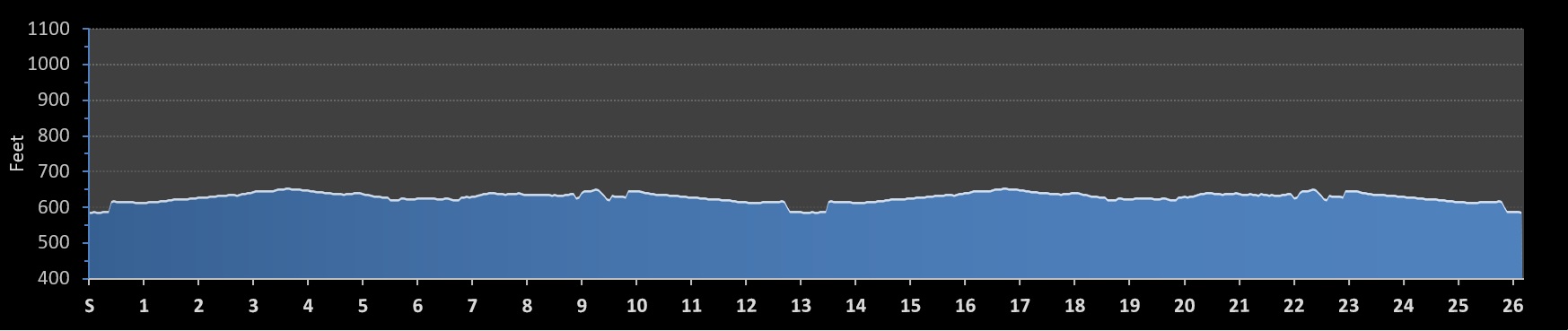 Brew City Marathon Elevation Profile