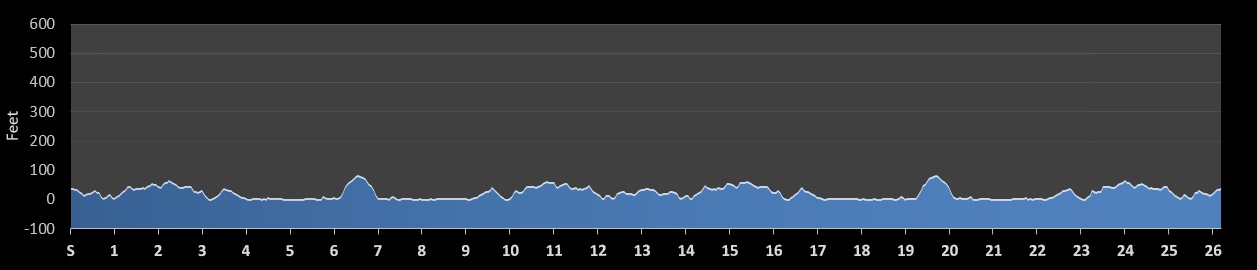 Cape Breton Fiddlers Run Marathon Elevation Profile