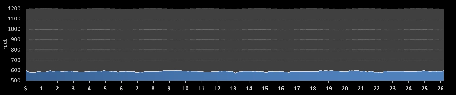 Chicago Marathon Elevation Profile