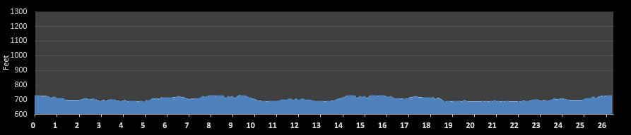 Chicagoland Spring Marathon Elevation Profile