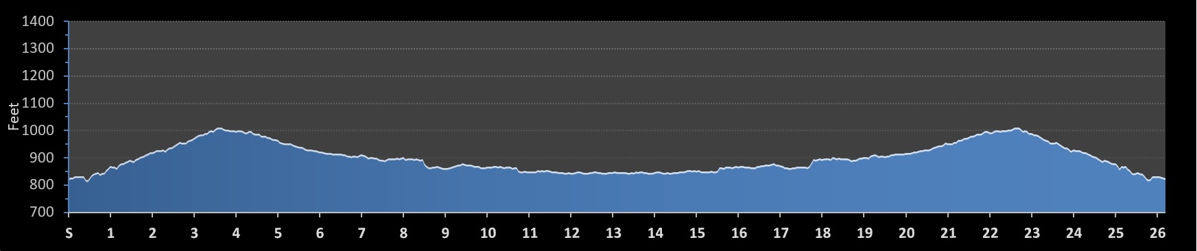 DoLittle Marathon Elevation Profile