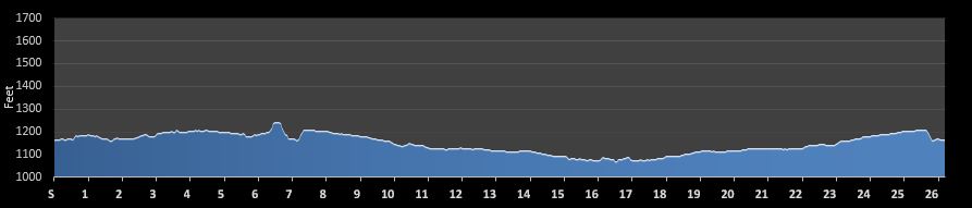 Drake Well Marathon Elevation Profile