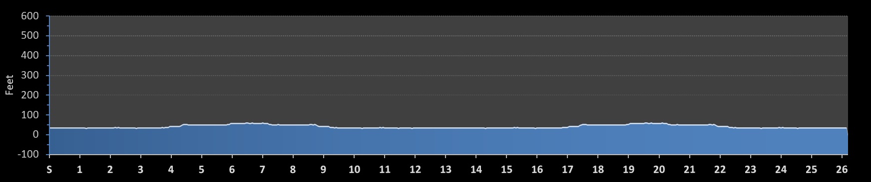 EOD Warrior Holiday Dash Marathon Elevation Profile