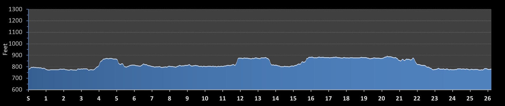 Eau Claire Marathon Elevation Profile