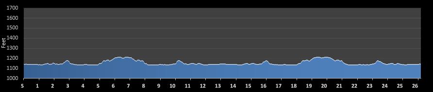 Eisenhower Marathon Elevation Profile