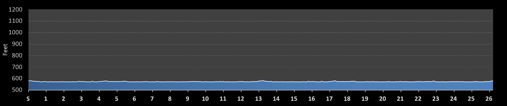 Erie Marathon Elevation Profile