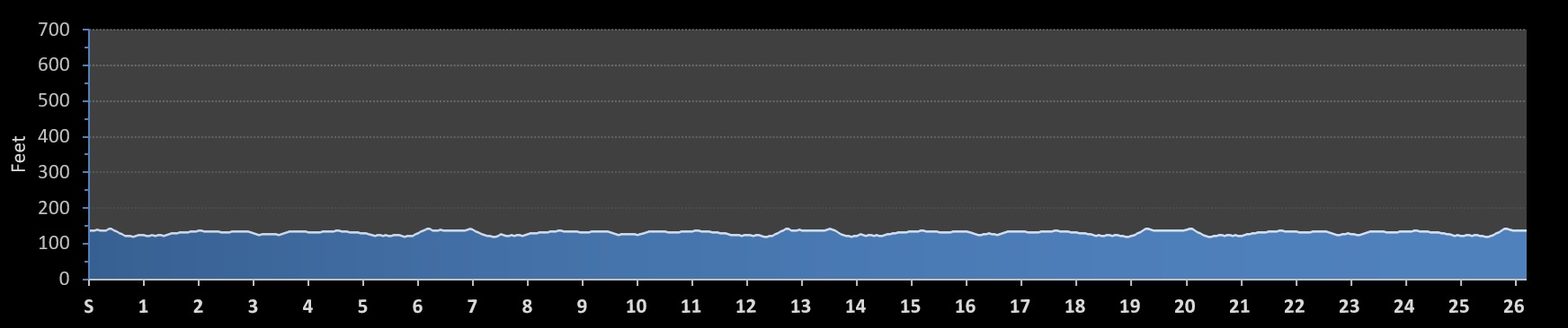 Florida Track Club Marathon Elevation Profile