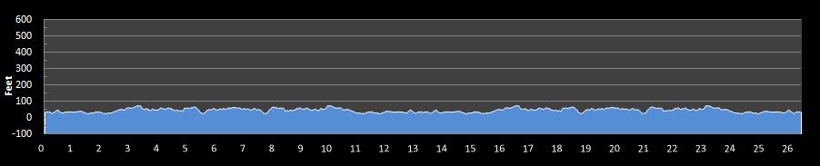 Fredericton Marathon Elevation Profile