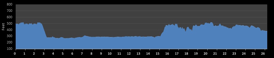 Freedoms Run Marathon Elevation Profile