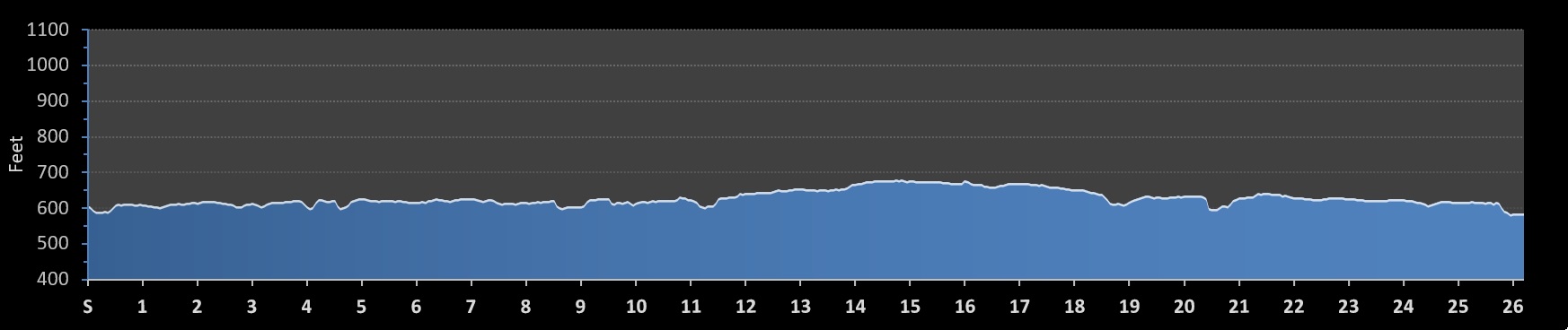 Glass City Marathon Elevation Profile