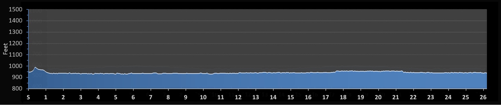 Haunted Forest Marathon Elevation Profile