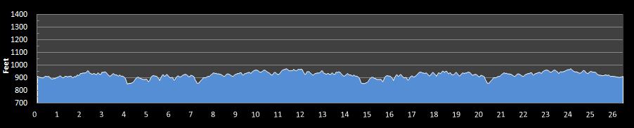 Horse Capital Marathon Elevation Profile