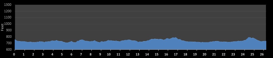 Illinois Marathon Elevation Profile