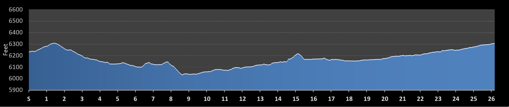 Jackson Hole Marathon Elevation Profile