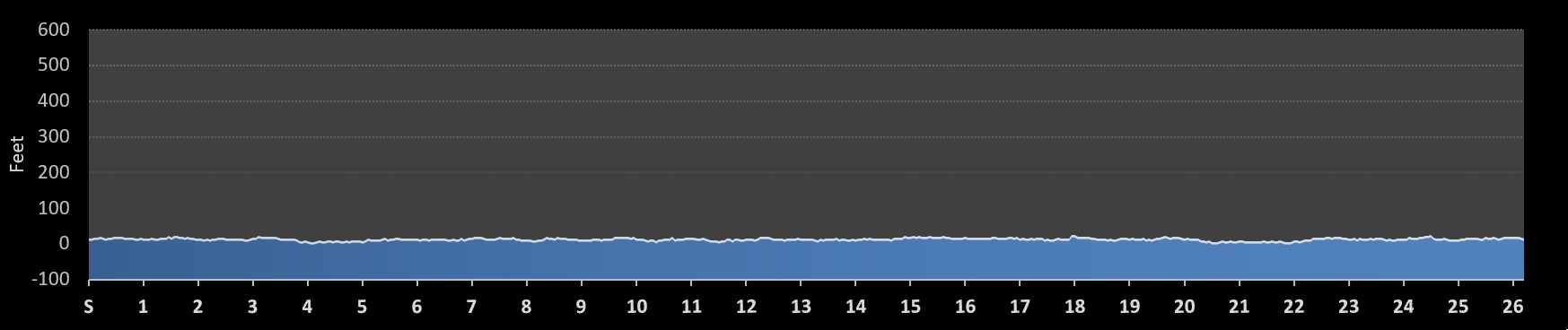 Jekyll Island Marathon Elevation Profile