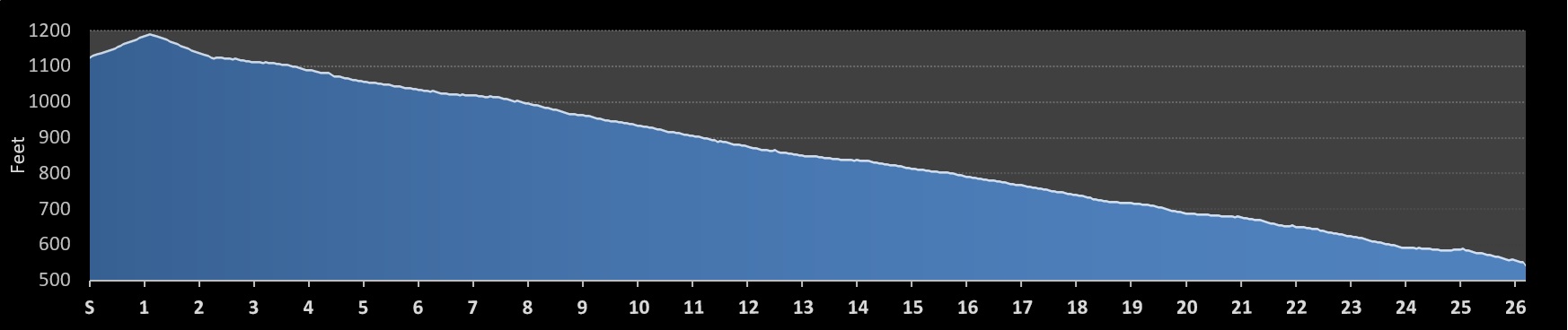 Jim Thorpe Marathon Elevation Profile