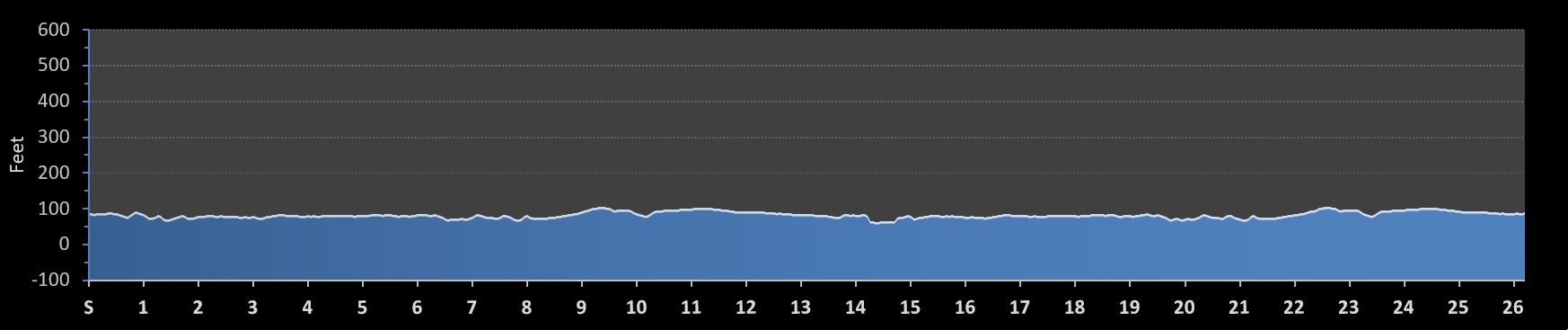 Long Island Marathon Elevation Profile