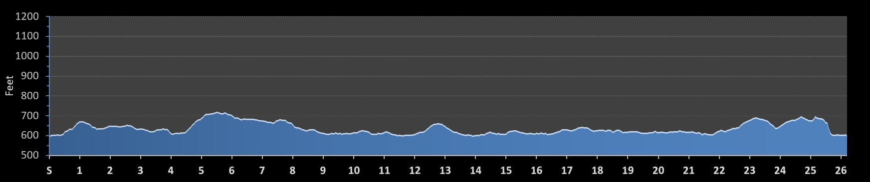 Madeline Island Marathon Elevation Profile