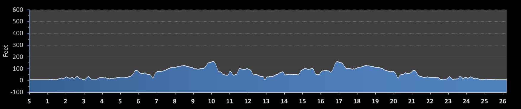 Maine Marathon Elevation Profile