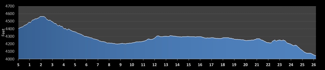 Marathon 2 Marathon Elevation Profile