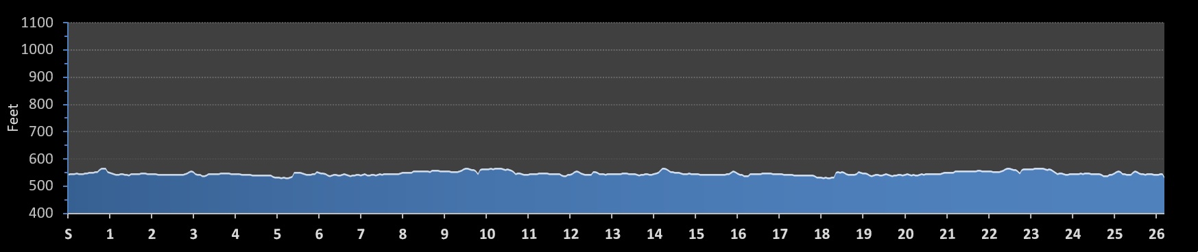 Marshall University Marathon Elevation Profile