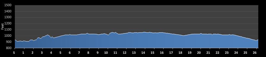 Ohio River Road Runners Club Marathon Elevation Profile