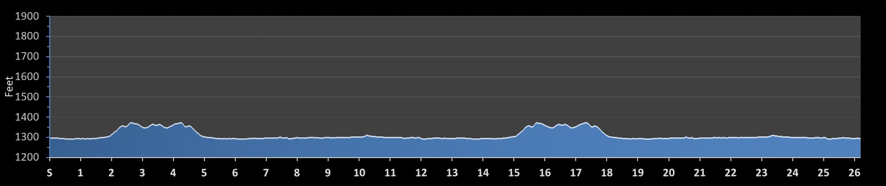 Prairie Fire Marathon Elevation Profile