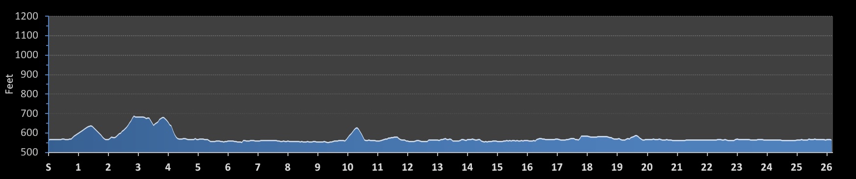 Quad Cities Marathon Elevation Profile