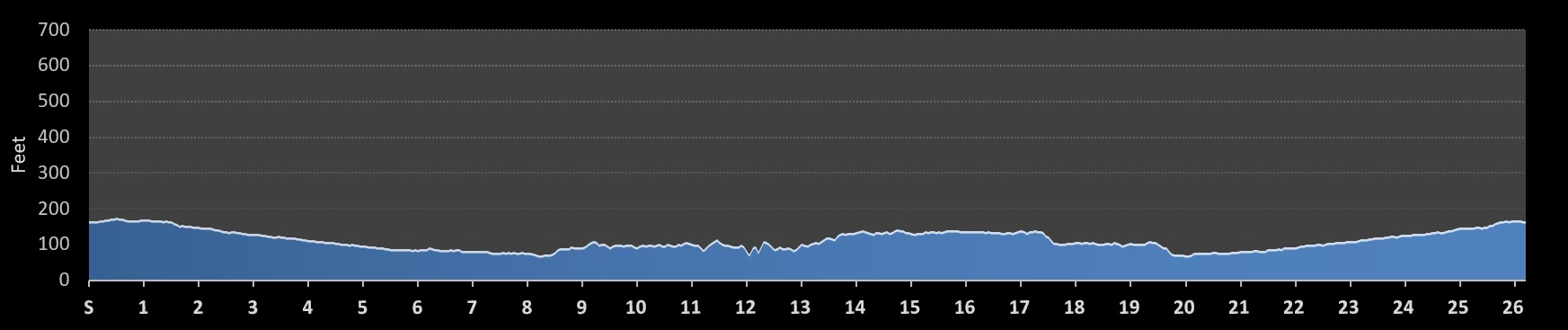 Santa Rosa Marathon Elevation Profile