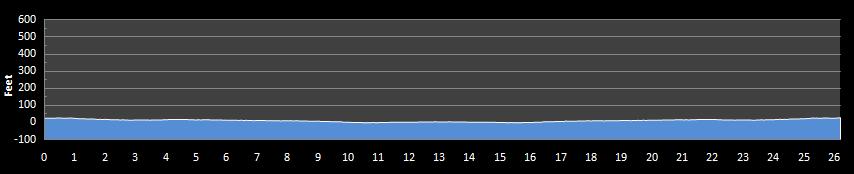 Skagit Flats Marathon Elevation Profile