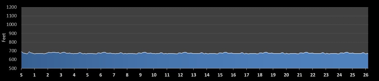 Last Chance BQ.2 Marathon Elevation Profile