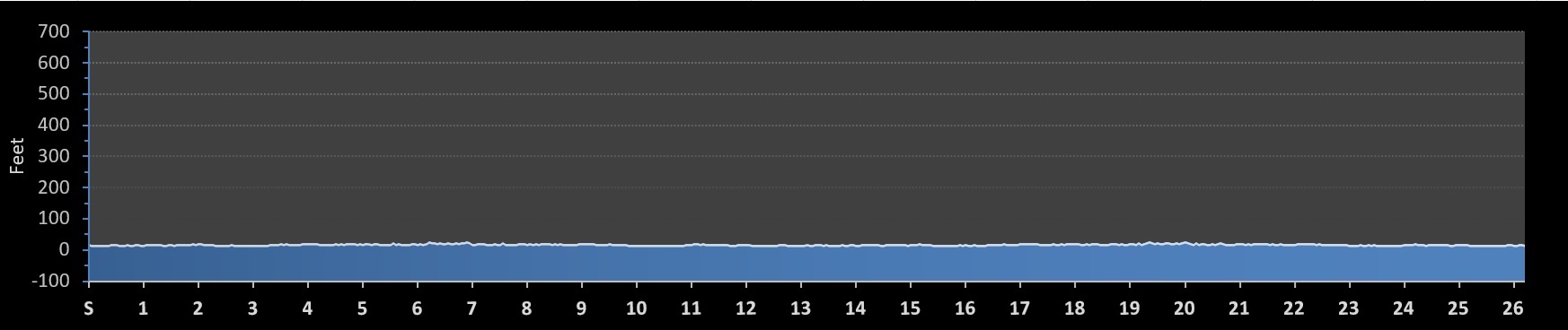 Tidewater Strider Marathon Elevation Profile