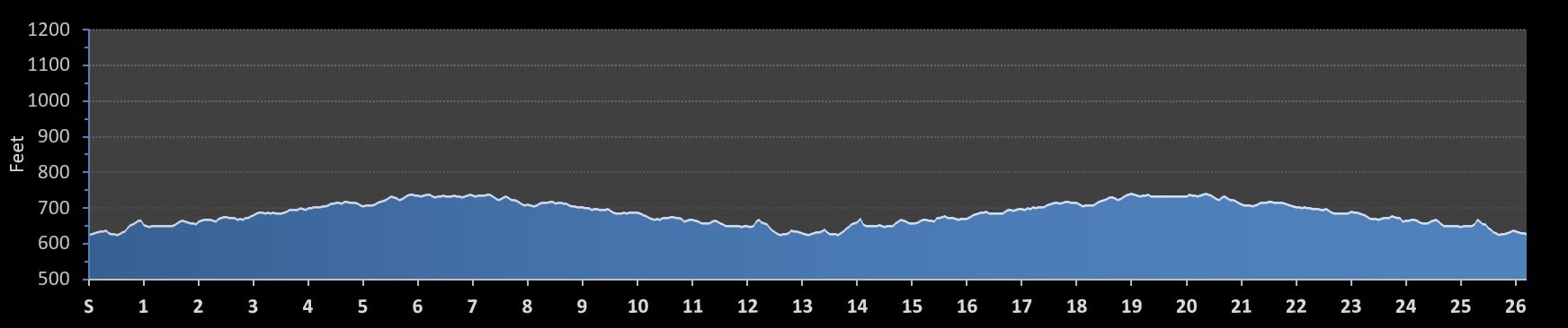 Two Rivers Marathon Elevation Profile