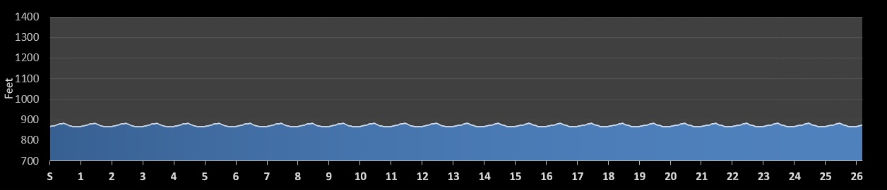 Warm up Columbus Elevation Profile