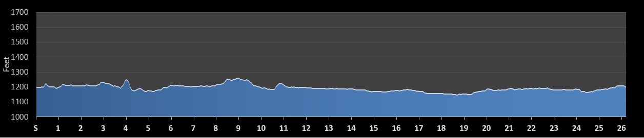 Wausau Marathon Elevation Profile