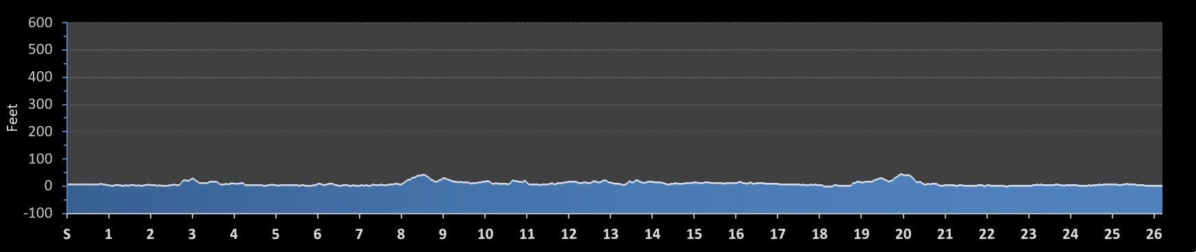 We Run this Beach Marathon Elevation Profile