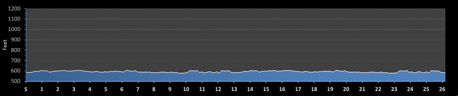 Wisconsin Marathon Elevation Profile